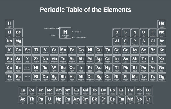 Periodic Table of the Elements Vector Illustration - shows atomic number, symbol, name and atomic weight - including 2016 the four new elements Nihonium, Moscovium, Tennessine and Oganesson