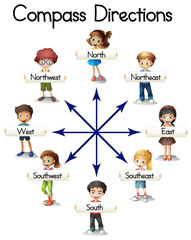 Compass directions with children and words