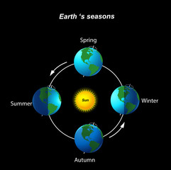 Fototapeta premium Earth's season