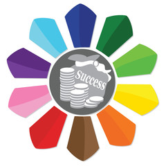 Erfolg Elemente für Marketing und Business