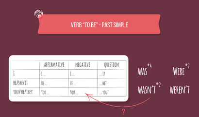 English grammar exercise / game. Choose the right form to answer. Verb 