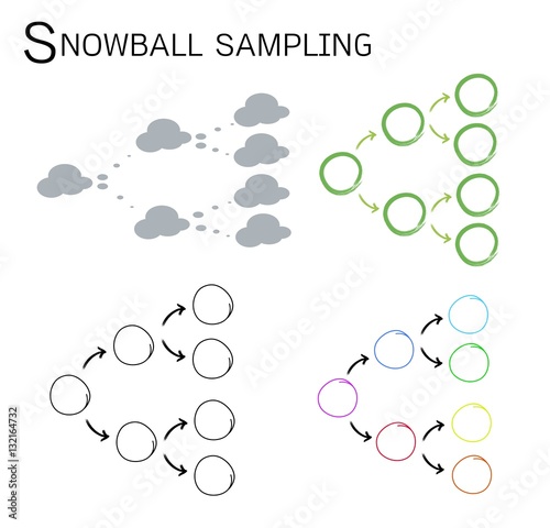 snowball sampling qualitative research snowball sampling qualitative research