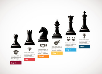 Chess - Business growth strategy concept