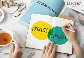 Process Strategy Ideas Motivation Concept - obrazy, fototapety, plakaty
