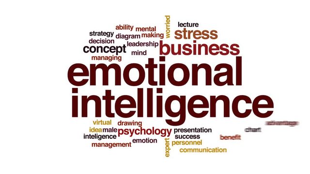 Emotional intelligence animated word cloud.