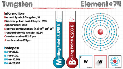 Large and detailed infographic of the element of Tungsten.