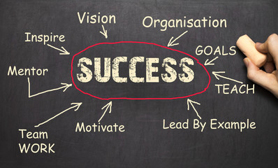 Conceptual hand drawn success flow chart