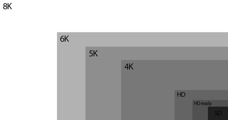 8K resolution display with comparison of resolutions. 3D render