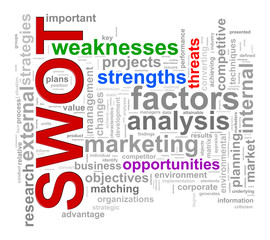 Worcloud word tags of swot