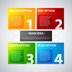 Four colorful banners, numbered from one to four, related to the main idea.