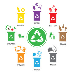 trash categories recycle garbage bin
