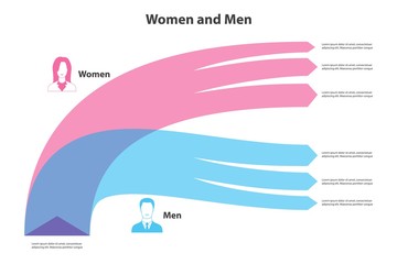 Men and Women. Arrows with text options. Sociology chart. Vector Infographic template on a white background