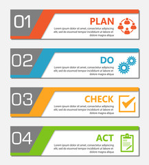 PDCA Plan Do Check Act.