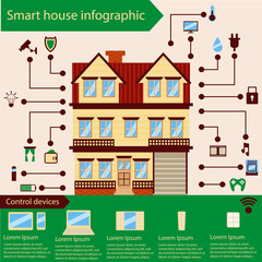 Smart house technology infographics colorful vector illustration