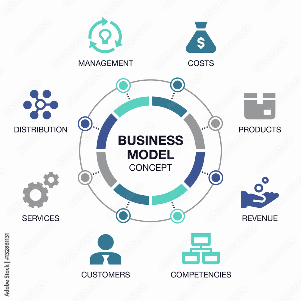 Poster vector info graphic business model visualization template.