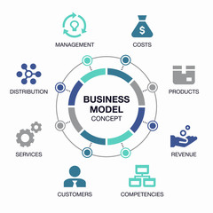 Vector info graphic business model visualization template.