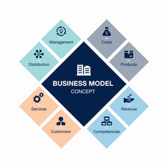 Vector info graphic business model visualization template.