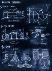 Blue handmade diagram of changing communication through century