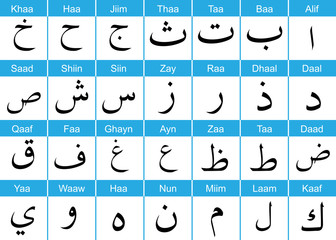 Arabic alphabets with english pronunciation
