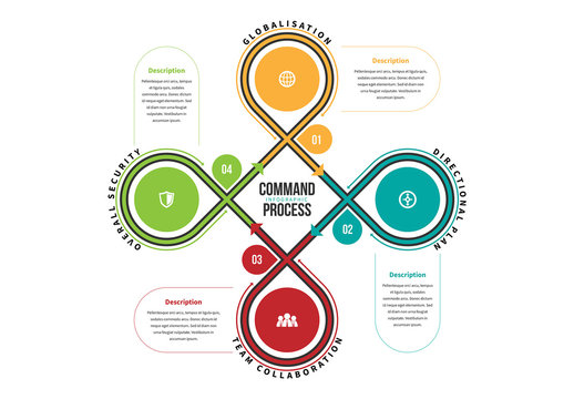 Command Process Graph