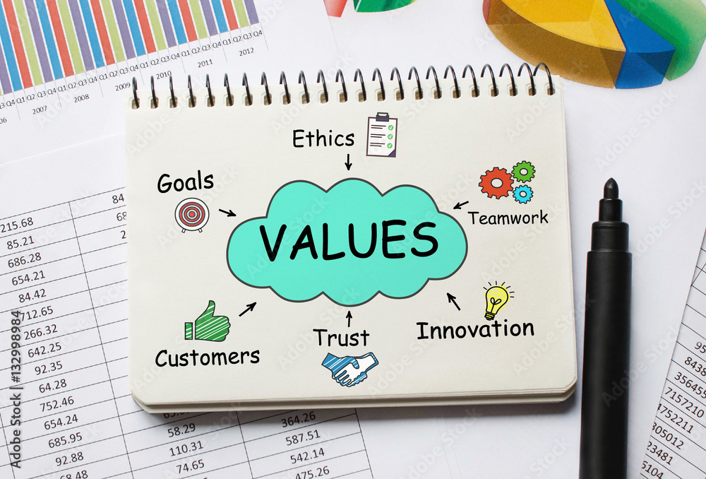 Poster notebook with toolls and notes about values