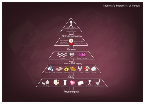 Hierarchy of Needs Chart of Human Motivation on Chalkboard