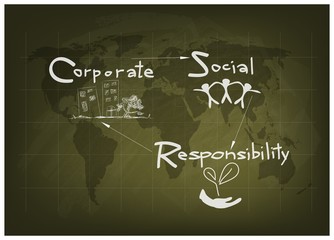 Environment Conservation with Corporate Social Responsibility Concepts