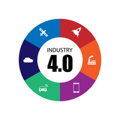 Industry 4.0 and internet of things