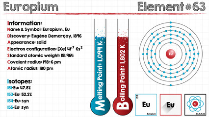 Large and detailed infographic of the element of Europium