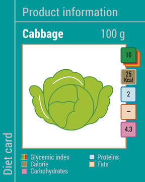 Map information products. Cabbage
