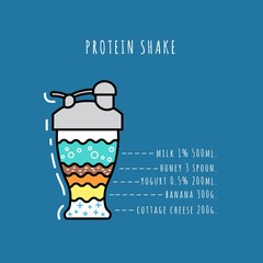 Protein shake sports drink. The recipe and composition of cooking natural protein shake. Drawn in a flat style and outline.