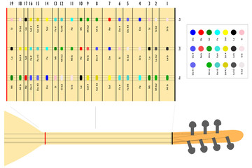 Obraz premium Schematic view of notes for traditional Turkish musical instrument 