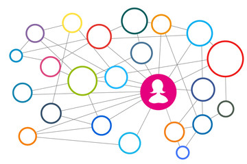 Netzwerk - Social Media - zum Selber f&uuml;llen, blanko, leer, mit Frau im Mittelpunkt