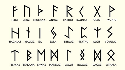 Set of Old Norse Scandinavian runes. Runic alphabet ,futhark. An