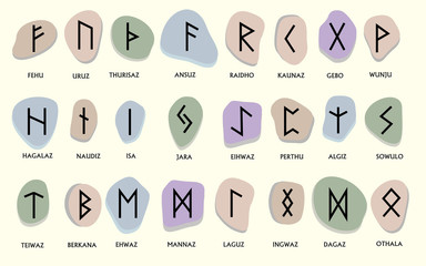 Set of Old Norse Scandinavian runes. Runic alphabet ,futhark. An
