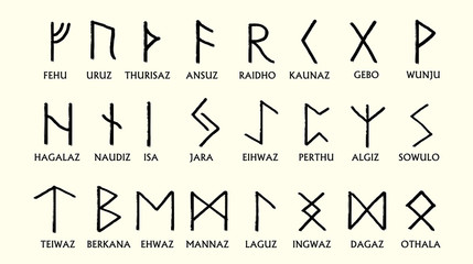 Set of Old Norse Scandinavian runes. Runic alphabet ,futhark. An