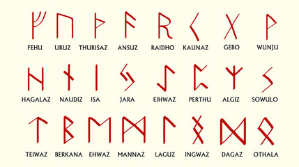Set of Old Norse Scandinavian runes. Runic alphabet ,futhark. An
