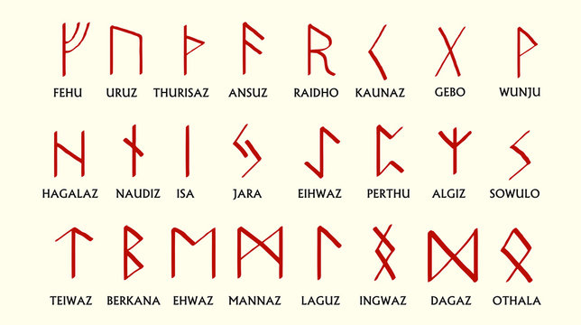 Set of Old Norse Scandinavian runes. Runic alphabet ,futhark. An