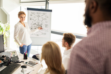 business team with scheme on flipboard at office