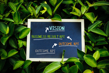 mini blackboard over the green nature written Vision concept