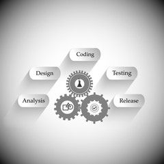 The key phases of Software development life cycle and vector infographics