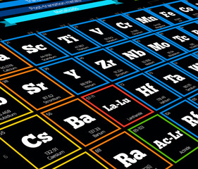 Periodic table of elements