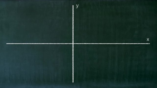 Illustrated graph sine and cosine on the Board, drawn in chalk with a blur effect. The symbols of mathematics education.