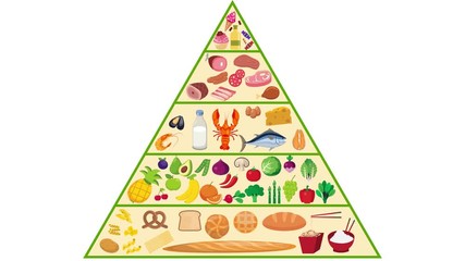 Food pyramid nutrition Animation