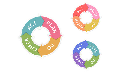 PDCA　Plan Do Check Actのベクター素材