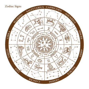 Vector Zodiac signs engraving