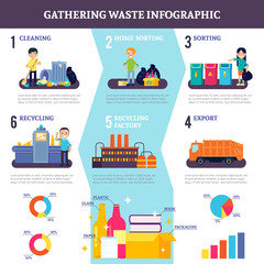 Obraz na płótnie Canvas Gathering Waste Flat Infographics