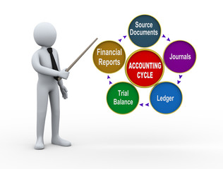 3d man presenting accounting process