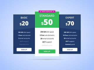 Pricing table with three plans