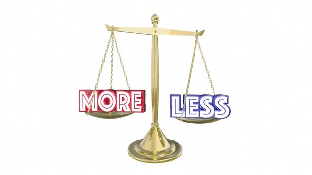 More Or Less Increase Lower Balance Scale Words 3d Animation